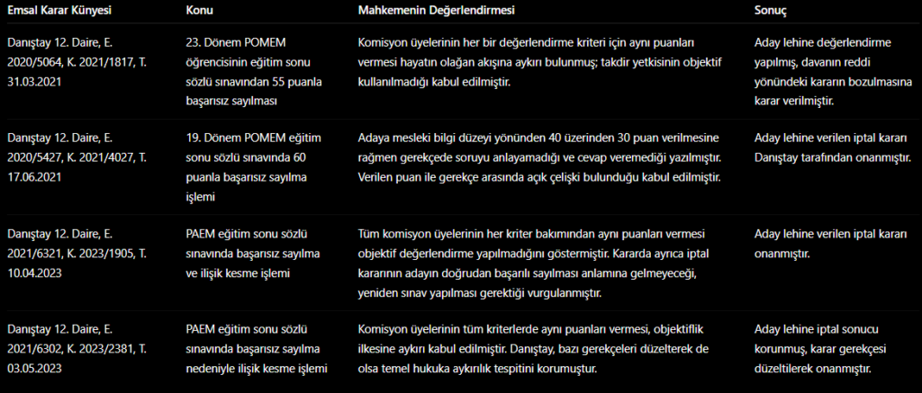Eğitim Sonu Sözlü Sınav İptal Davası (POMEM-PMYO-PAEM) ve Emsal Kararlar image
